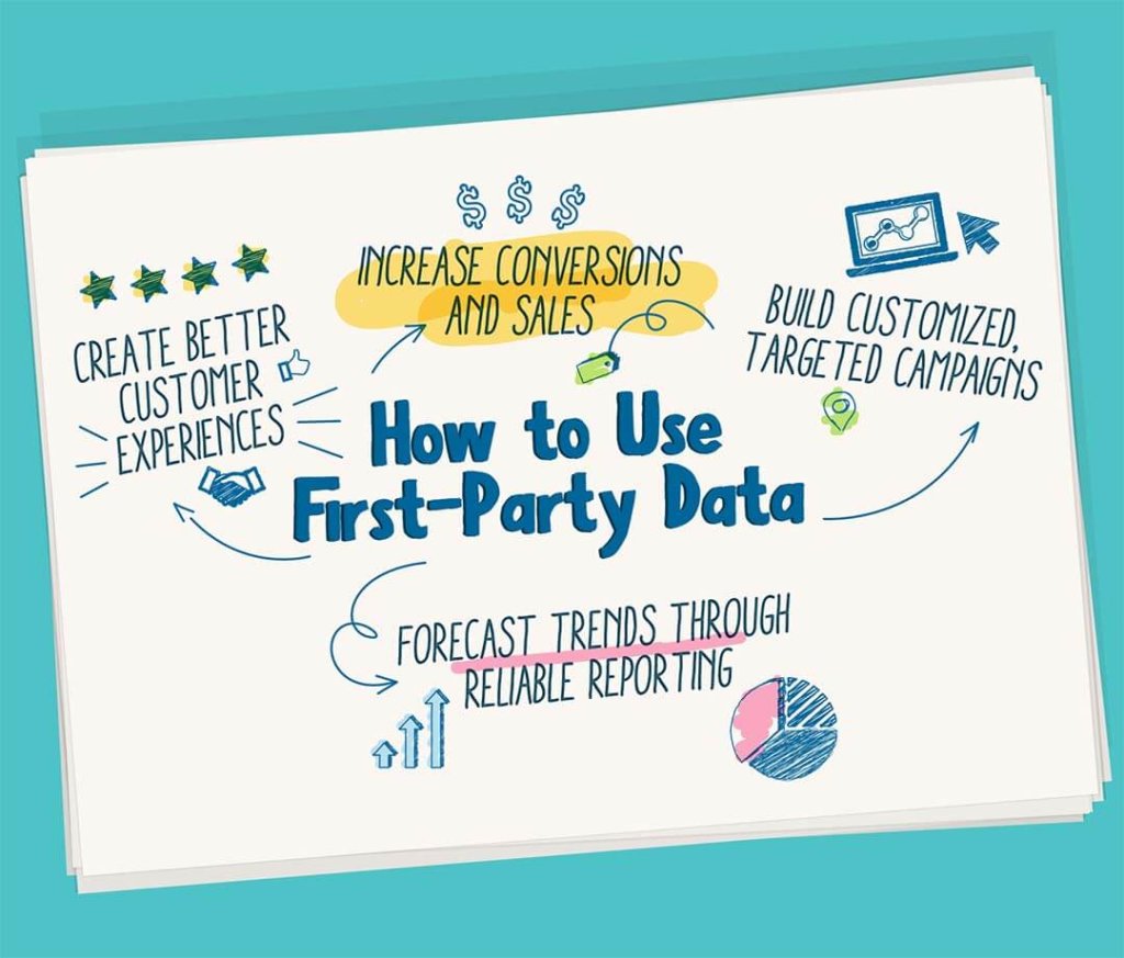 How to Use First Party Data