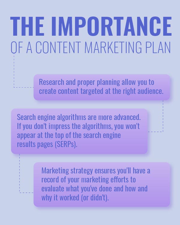 the importance of a content marketing plan