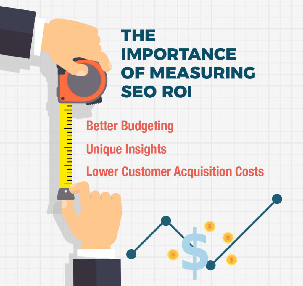 the importance of measuring seo roi