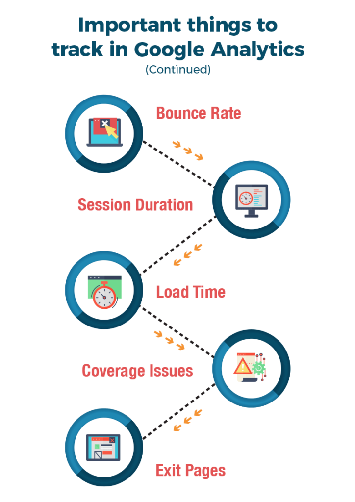 important things to track in Google Analytics