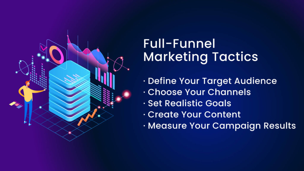 full-funnel marketing tactics